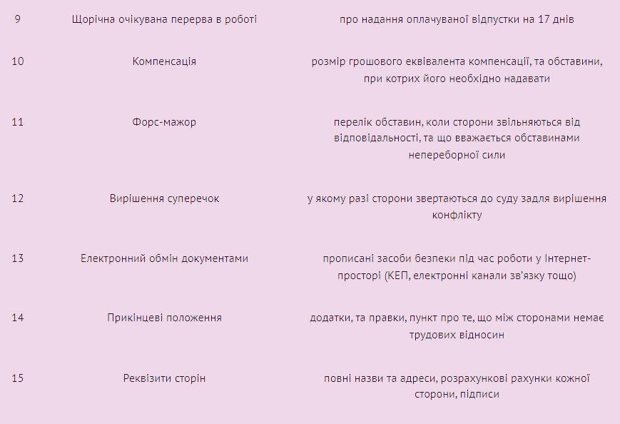 Гіг-контракти: умови, особливості та зразки